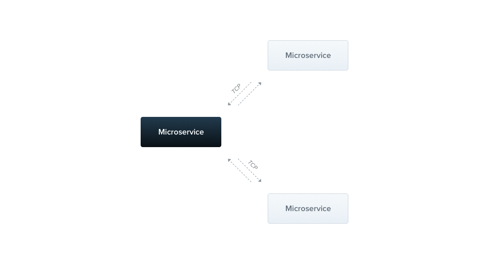 Exception filters  NestJS - A progressive Node.js framework