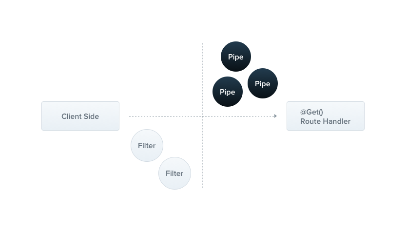 API with NestJS #4. Error handling and data validation