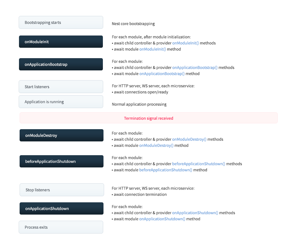 Exception filters  NestJS - A progressive Node.js framework